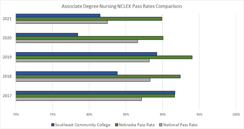 NCLEX passrates